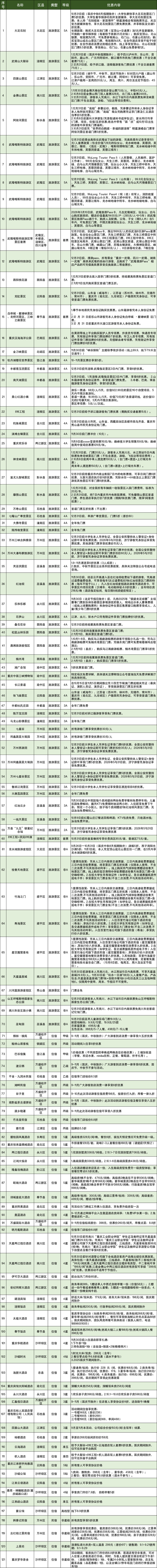 国庆来重庆打卡这些景点，请记得提前预约→