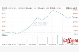 被超50个概念包围，四川长虹为何再次大涨？图片