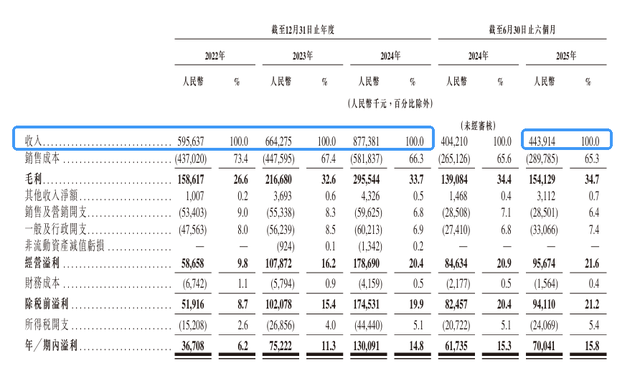 7000万个“奥特曼蛋”，撑起一个IPO