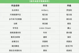 这30首获奖！2024“我们的新时代”主题歌曲创作征集活动获奖名单公布图片