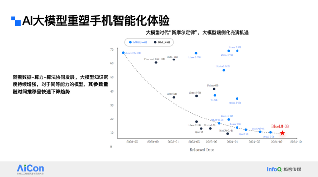 让大模型“跑”在手机里：vivo蓝心端侧部署创新揭秘，性能功耗双优！