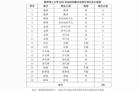 2025体育单招|陕西理工大学运动训练专业拟招150人图片
