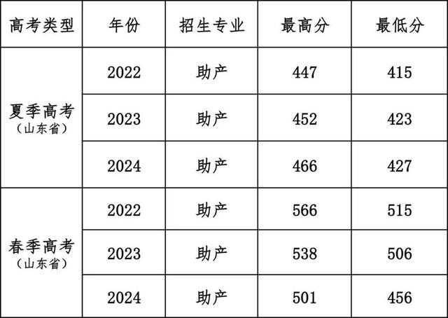 专业解读 |菏泽医学专科学校助产专业