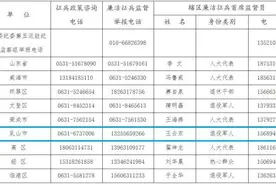乳山市征兵政策咨询、廉洁征兵监督举报电话公开图片