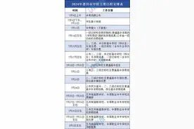 福建三地中考成绩今天公布！还有中招日程安排→图片