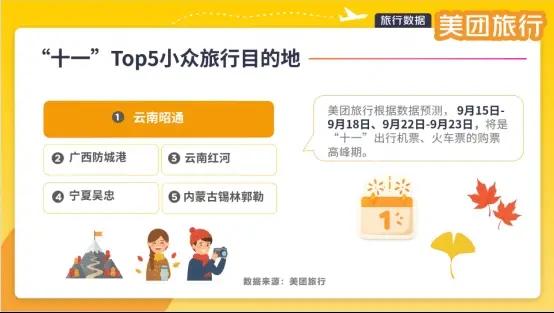 9月16日将迎来“十一”出行购票高峰，美团旅行推出机票“全网比价”“降价必赔”服务保障