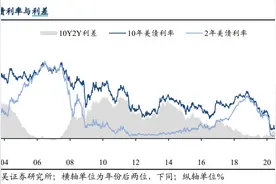 美国三大股指小幅收涨，美债利率与美元走势阶段性分化图片