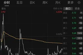 002427，预计亏损2500万元至3900万元图片