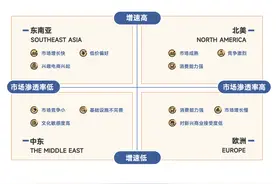 2024出海攻略：北美和西欧是重地，但TikTok别急图片