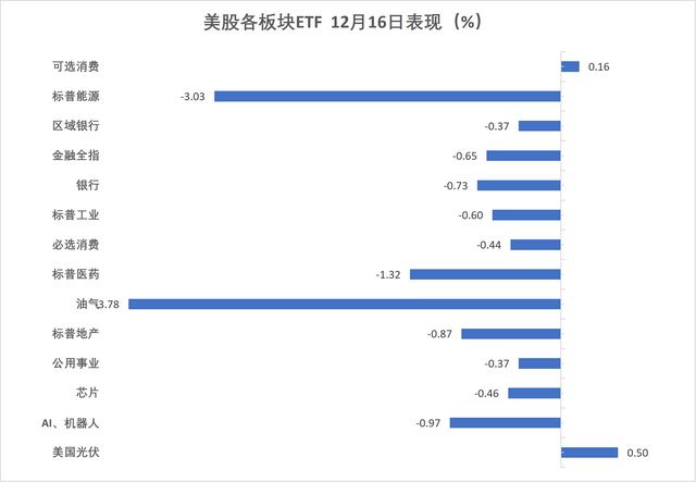 华尔街见闻早餐FM-Radio | 2025年12月17日