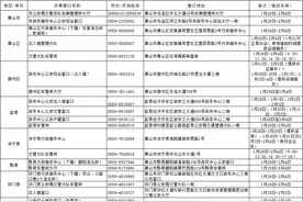 春节“不打烊”！全市公安政务服务窗口值班表→→→图片