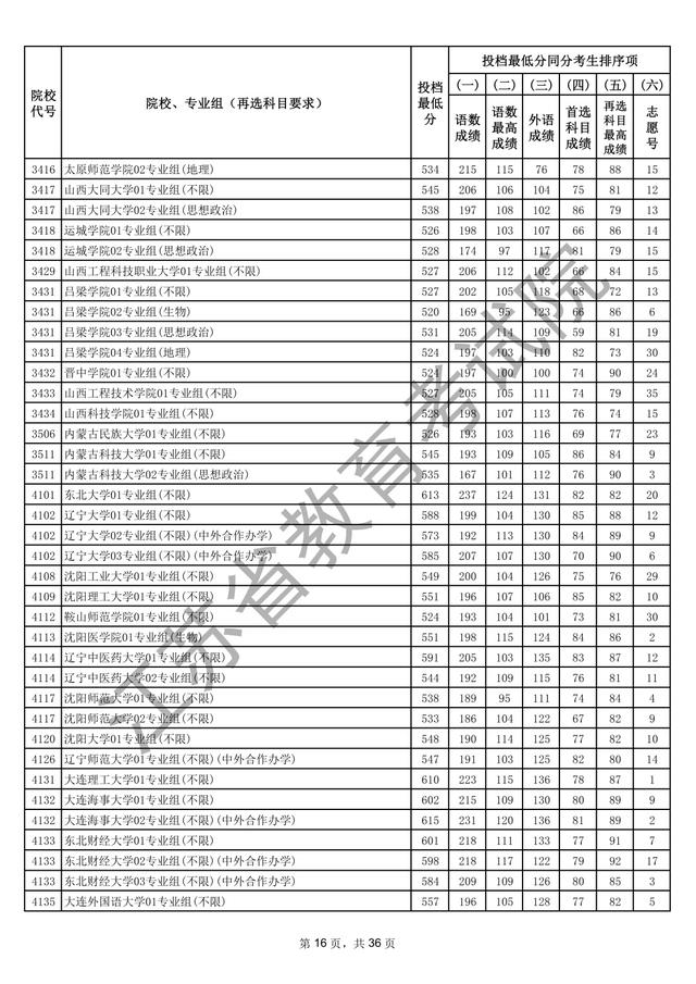 江苏本科批次院校投档线出炉