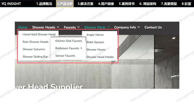 VOLI：这个卫浴工厂型独立站问题一堆，却值得每个出海企业一看？