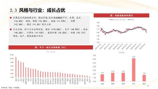 中信建投：3800点后，哪个方向收益最高？