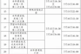 什么时候能查到录取结果？各省2025年高考录取日程汇总图片