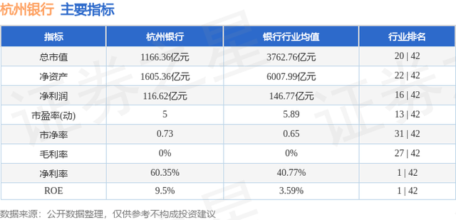杭州银行（600926）8月22日主力资金净卖出8592.99万元