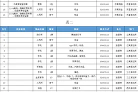 这些财物无人认领！一地公安局发布通告图片