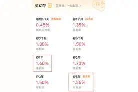 存5年不如存1年？4月一大波银行存款“降息”，该如何存钱图片