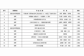 祝贺！石家庄学院在2024年度河北省教育教学信息…图片