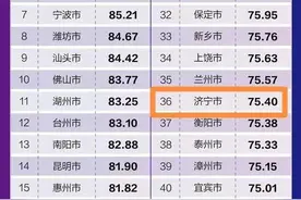 “网红潜力城市”！济宁的伙计，到了……图片