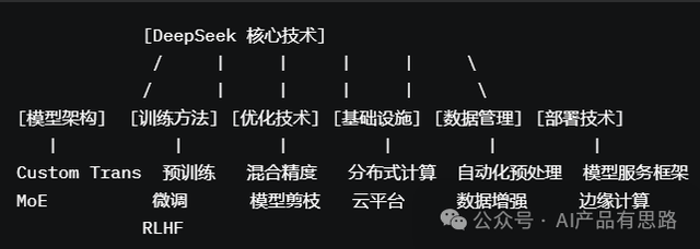 从大模型工程视角看DeepSeek-V3/R1