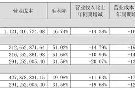 财报透视｜罗莱生活业绩“掉队” 门店减少40家 前高管曾遭留置图片