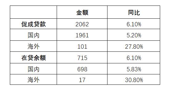信也科技_拍拍贷更名为信也科技的原因_信也科技2024年财务报告