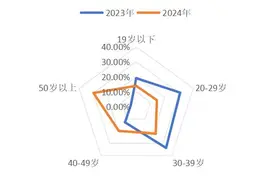 2024微短剧：新时代呼唤新内涵，新变化折射新要求图片