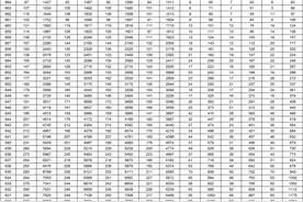 山东高考一分一段表来了，快看你的位次→图片