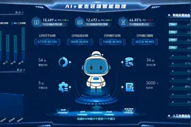 山东移动全力推进“AI+”行动计划 聚力打造新质生产力发展高地图片