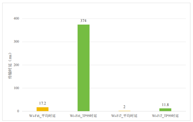 “FTTR+Wi-Fi 7” 构建智慧家庭网络新能力