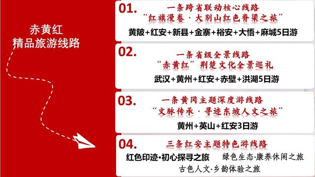 “赤黄红”精品旅游线路正式发布，2025湖北红安大别山红色文化旅游季启动