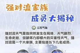 强对流黄色预警！江苏为何强对流天气频发？图片