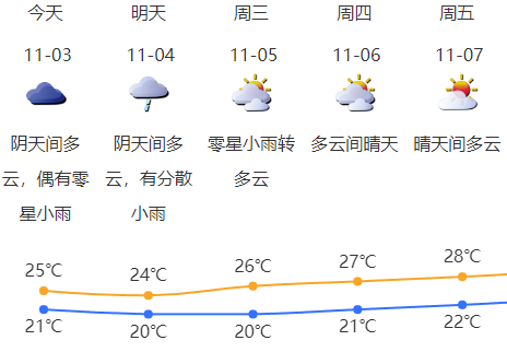 10000张门票！免费！