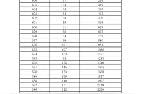 速看！济南市2025年中考一分一段表（全汇总）图片
