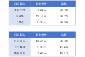 深中通道车流量再创新高；香港都市固体废物弃置量连续三年下降丨大湾区财经早参图片