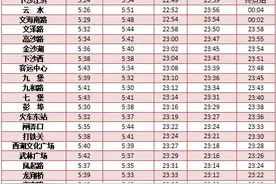 最新通知！杭州地铁调整运营时间图片