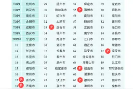 全国百强！德州上榜！图片