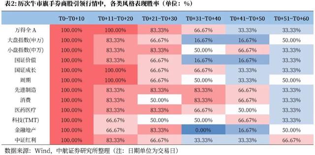 专家：本轮行情慢牛特征显著