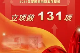 山东大学齐鲁医院获批国家自然科学基金项目立项数量131项图片