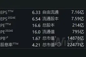 中国移动(600941、00941)发布中期业绩报告丨公司研究图片