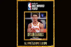 NBA官方：老鹰后卫戴森·丹尼尔斯当选进步最快球员图片