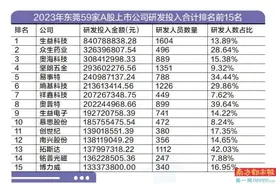 去年生益科技研发投入超8亿，营收和净利均排上市莞企第一图片
