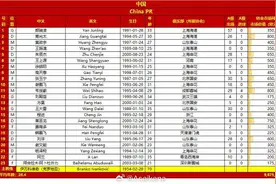 胖马识球丨艾克森落选！国足生死战23人名单确定，主力阵容浮现图片