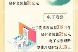 中国人寿2023年第三季度寿险理赔服务报告发布图片