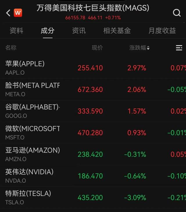 金价银价，巨震！美股芯片巨头大跌