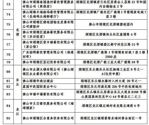 94家！顺德首批旅游团餐示范单位名单公示