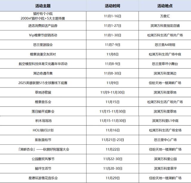 十一月不无聊！松山湖100+活动任你 pick