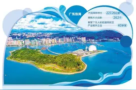 “天空之城”呼之欲出——广东珠海发展低空经济图片