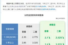多地宣布，下调公积金贷款利率图片